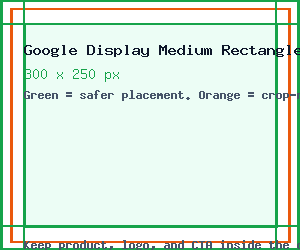 Google Display Medium Rectangle Ad guide showing the 300 x 250 canvas, edge crop risk, and safe center placement.