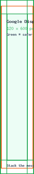 Google Display Skyscraper Ad guide showing the 120 x 600 canvas, edge crop risk, and safe center placement.