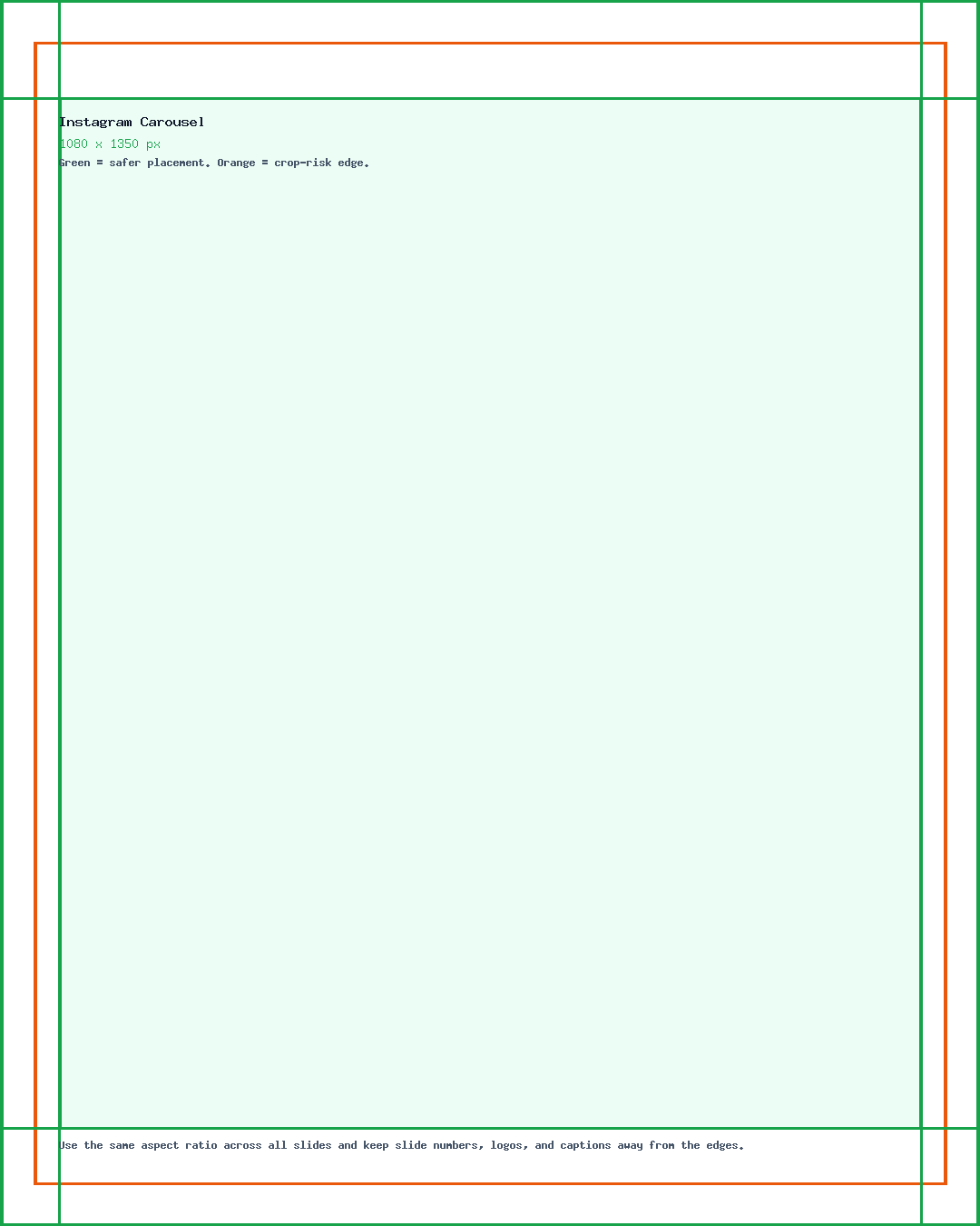 Instagram Carousel guide showing the 1080 x 1350 canvas, edge crop risk, and safe center placement.