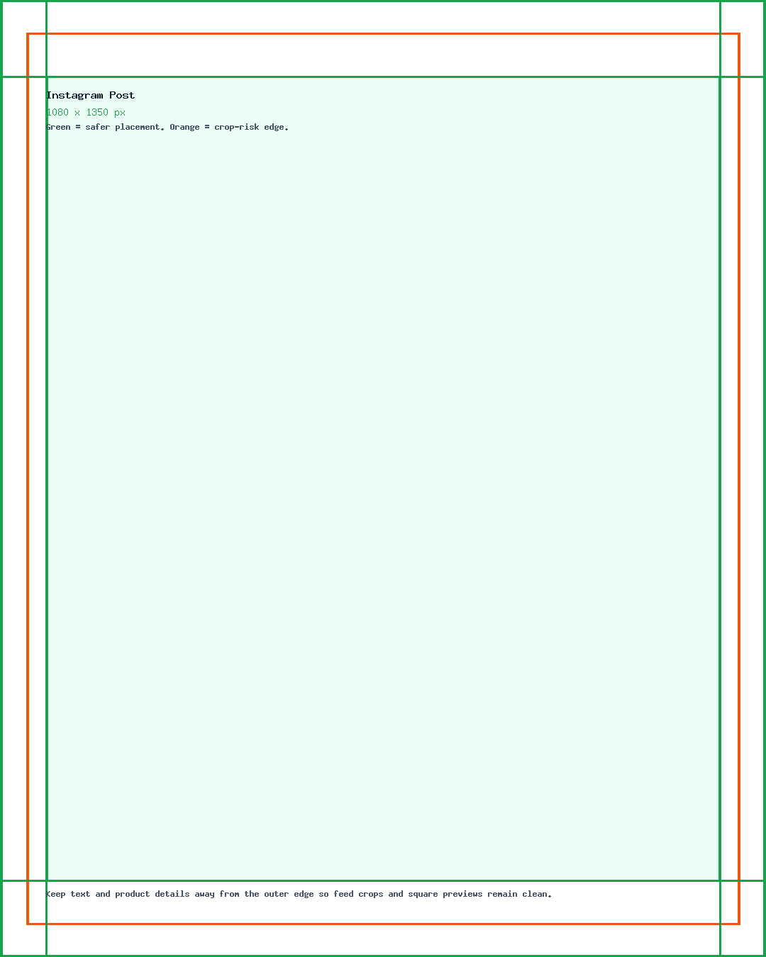 Instagram Post guide showing the 1080 x 1350 canvas, edge crop risk, and safe center placement.