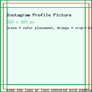 Instagram Profile Picture guide showing the 320 x 320 canvas, edge crop risk, and safe center placement.