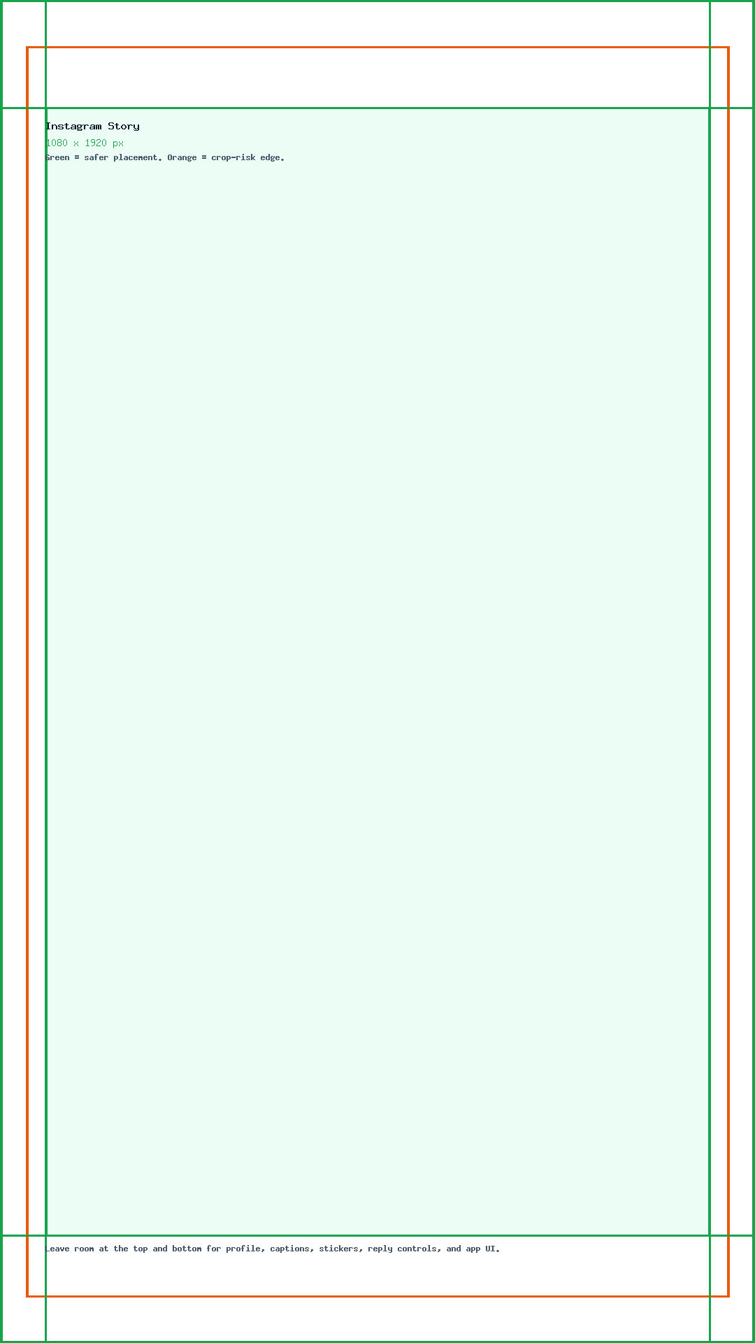 Instagram Story guide showing the 1080 x 1920 canvas, edge crop risk, and safe center placement.