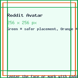 Reddit Avatar guide showing the 256 x 256 canvas, edge crop risk, and safe center placement.