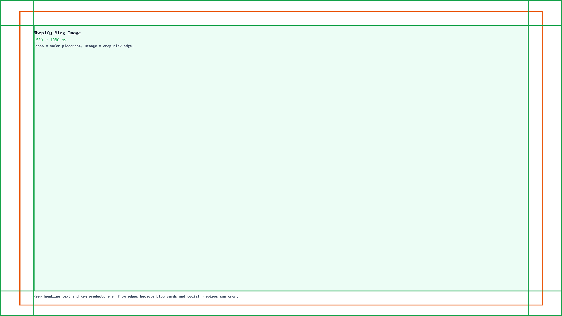Shopify Blog Image guide showing the 1920 x 1080 canvas, edge crop risk, and safe center placement.