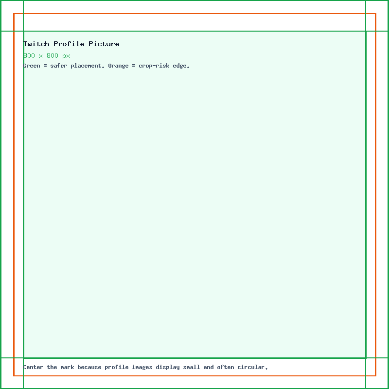 Twitch Profile Picture guide showing the 800 x 800 canvas, edge crop risk, and safe center placement.