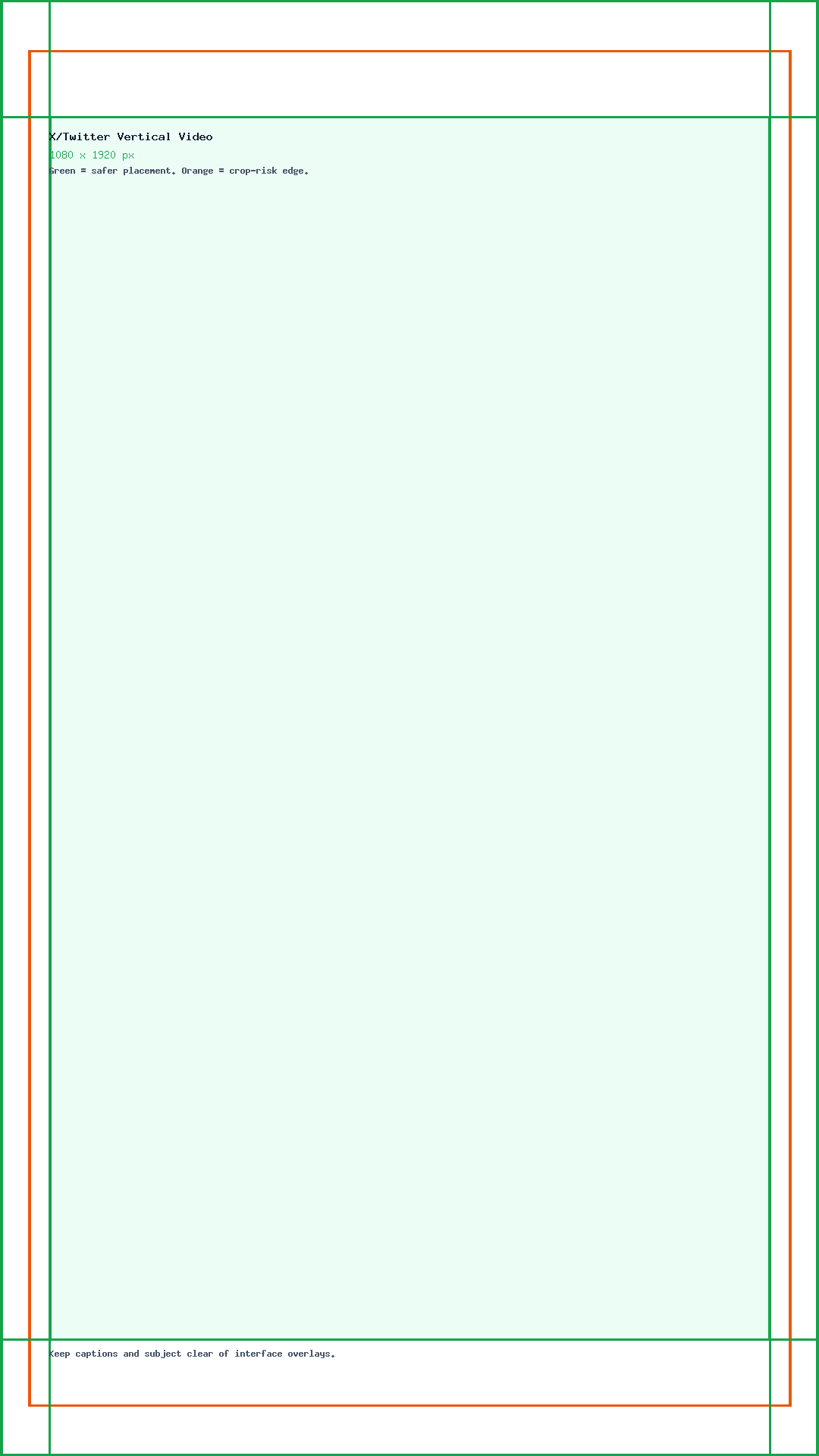 X/Twitter Vertical Video guide showing the 1080 x 1920 canvas, edge crop risk, and safe center placement.
